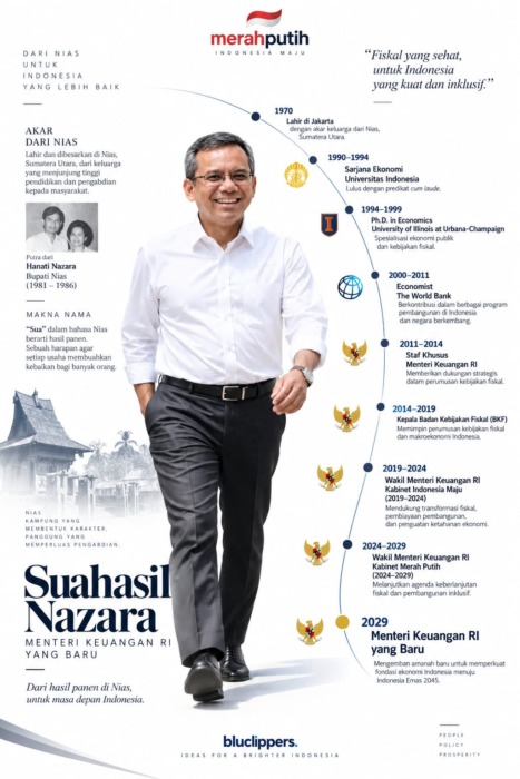 Suahasil Nazara, Menteri Keuangan Baru